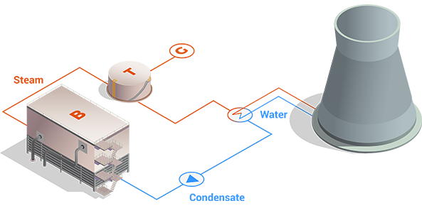  Water-Cooling towers and Drying